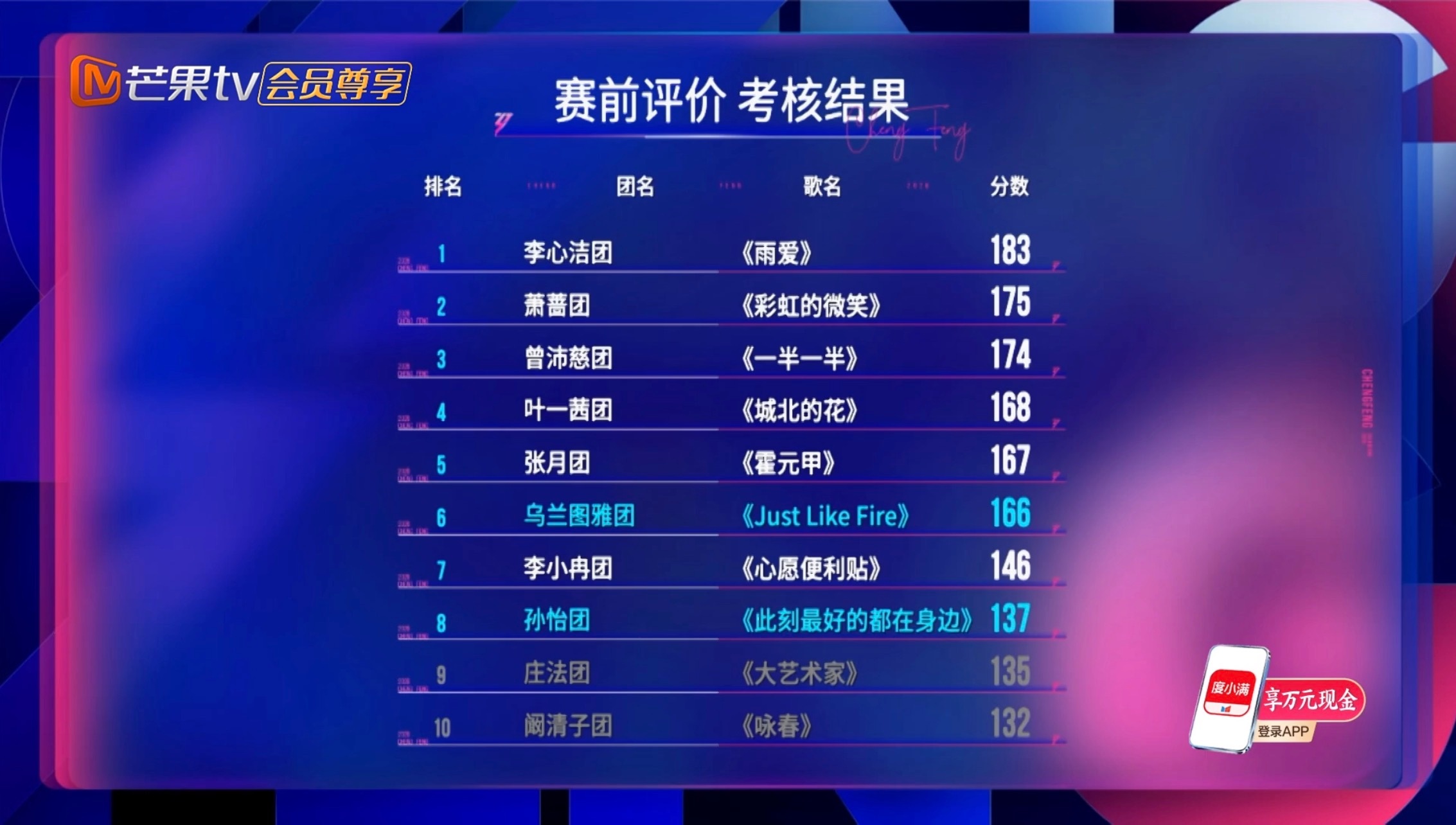 乘风2026一公小考《乘风2026》一公小考观后感1.不明白为啥取消直播的，看看