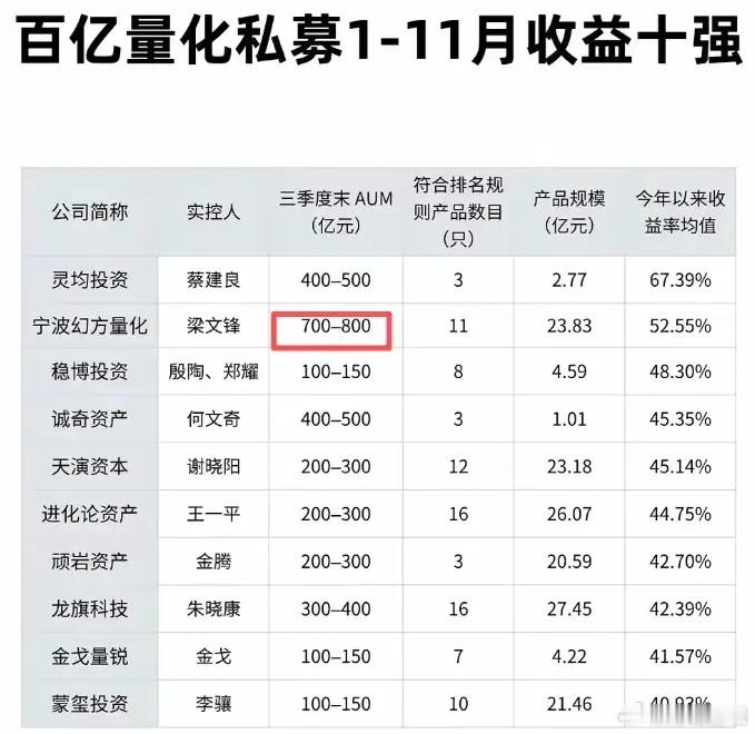 今天都在讨论整顿量化的事儿，量化对A股到底好事还是坏事？好的说给市场提供了流动性