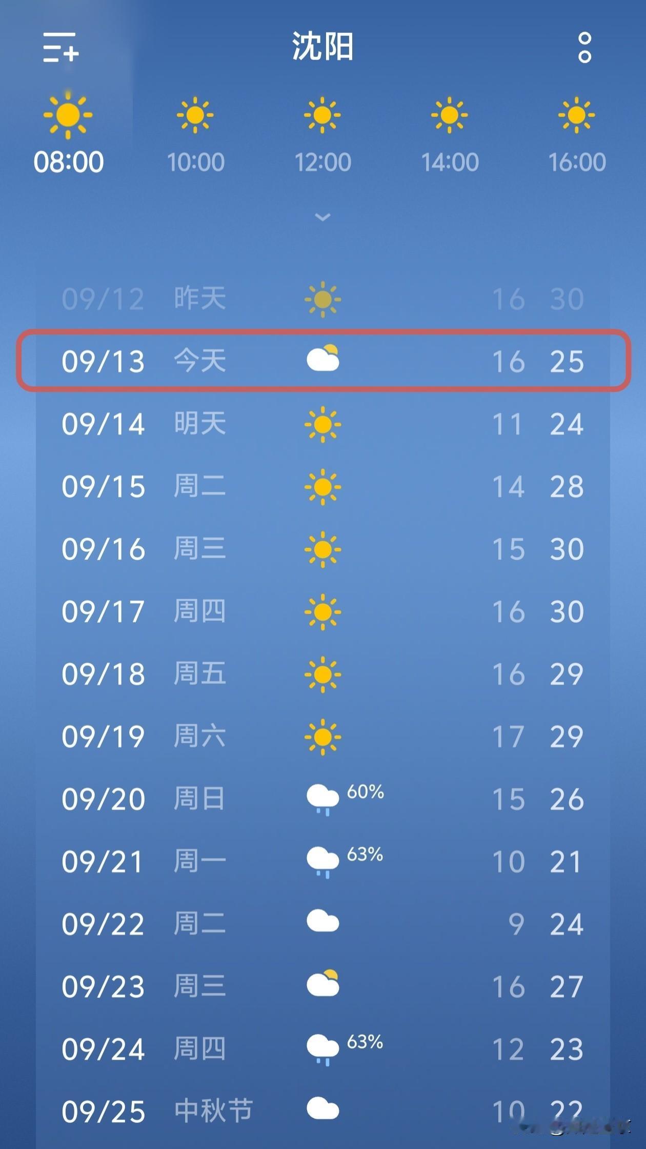 沈阳天气播报，多云渐凉，下周有雨…今天是9月13日，相比昨天，沈阳气温小幅下