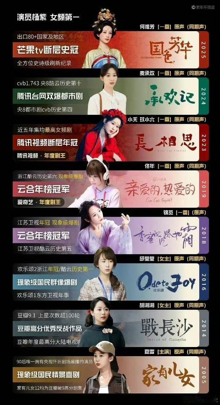 t，杨紫杨紫影视实绩品鉴，来看看这在内娱属于什么水平？🤫​​​