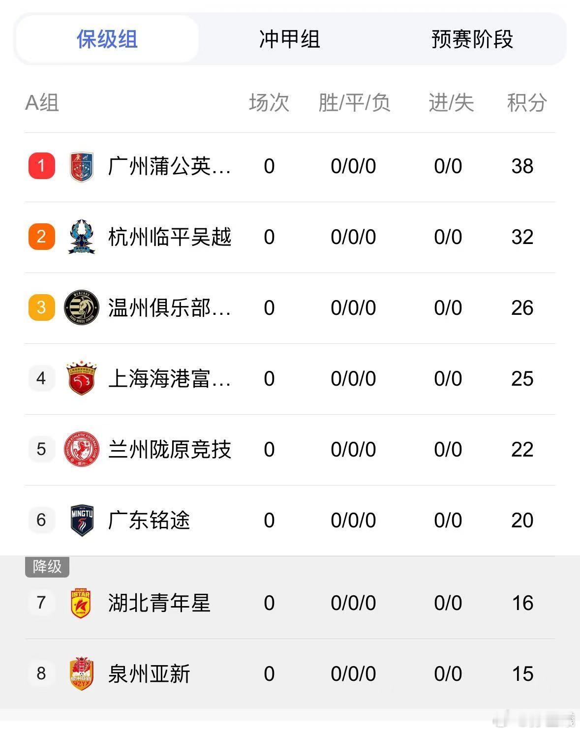 中乙第二阶段即将开打，如果万项明年也升入一线队代表湖北青年星（不降级）的话，真可