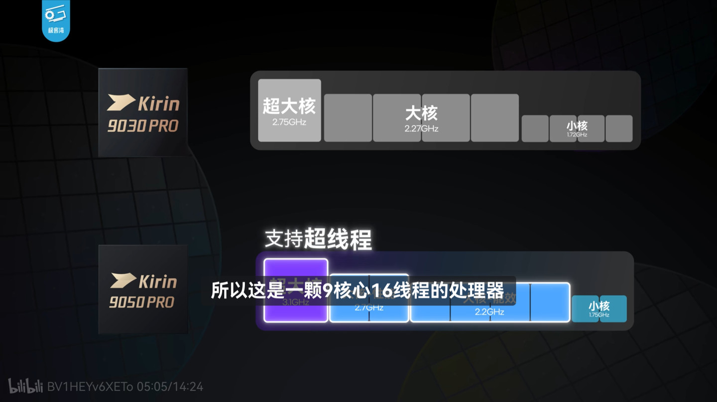 #华为Mate90系列曝光#站哥爆料称，华为Mate90系列中，90/90Pro/90ProMax都