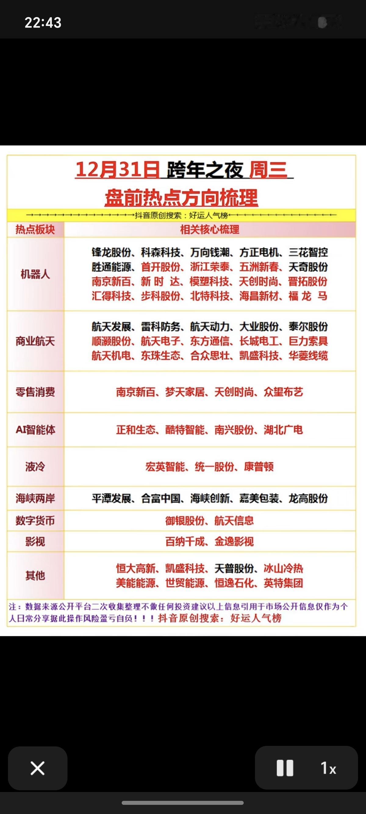 12.31周三市场热点+投资逻辑！1.机器人2.商业航天，航天材料3