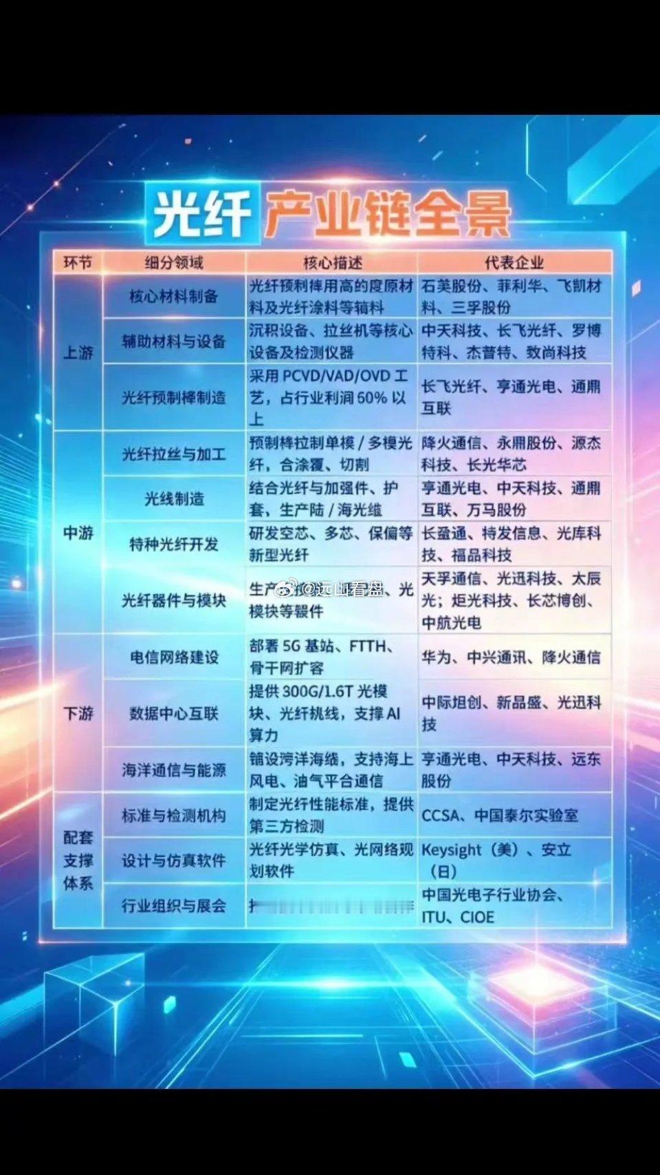 光纤涨价+日本断供预警，光产业链要起飞？今日两大重磅消息共振：光纤上游高纯材料持