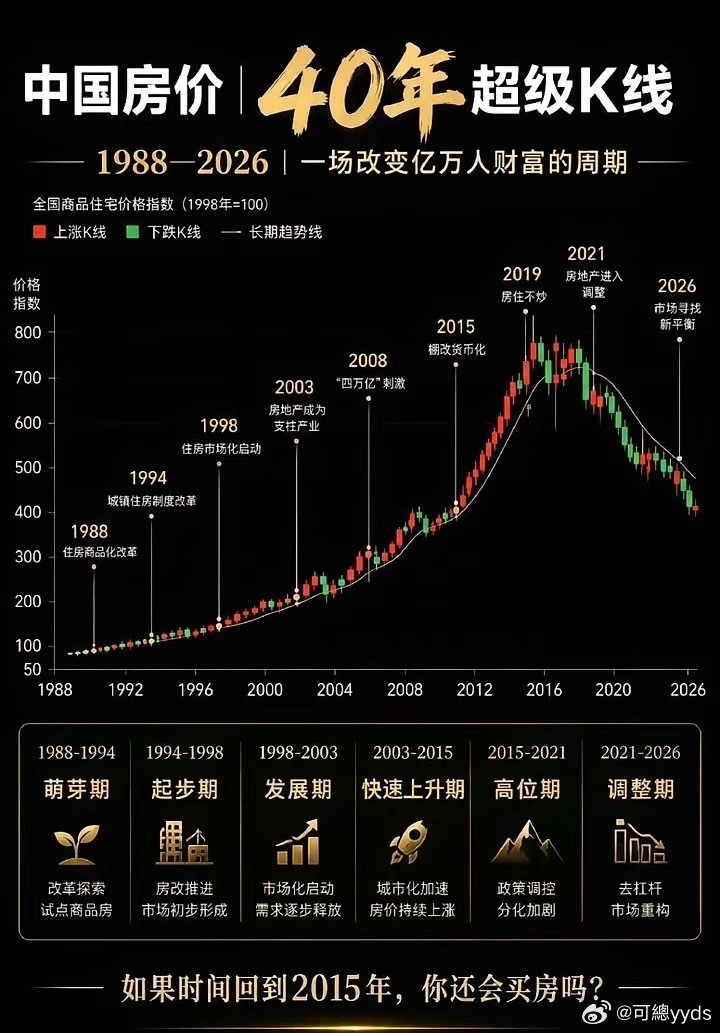 分享图片​​​