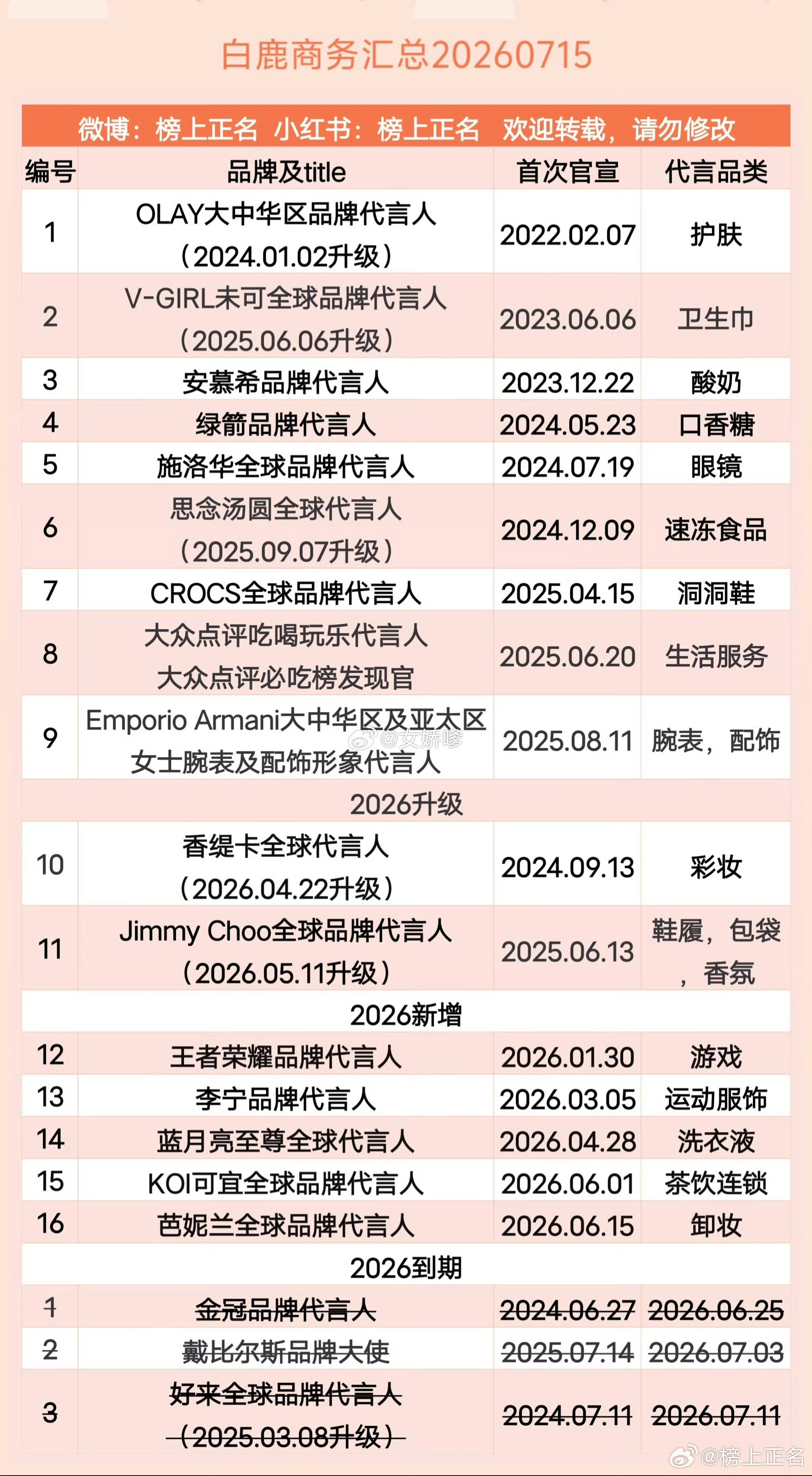 赵露思白鹿商务汇总极致反差