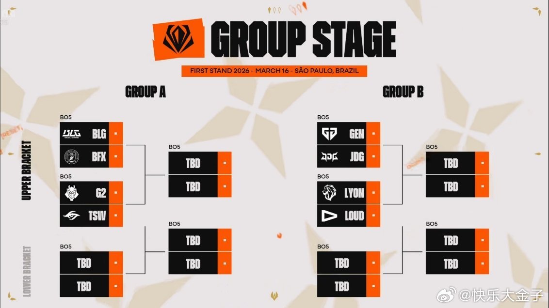 2026全球先锋赛对阵揭晓，BLG在A组打BFX，JDG在B组打GEN。小组赛是