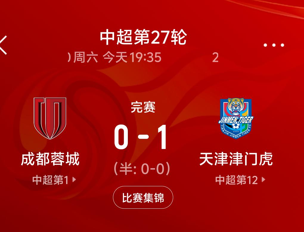 今晚中超一场焦点战津门虎客场1:0成都容城，不得不说以下事实:容城已经夺冠，