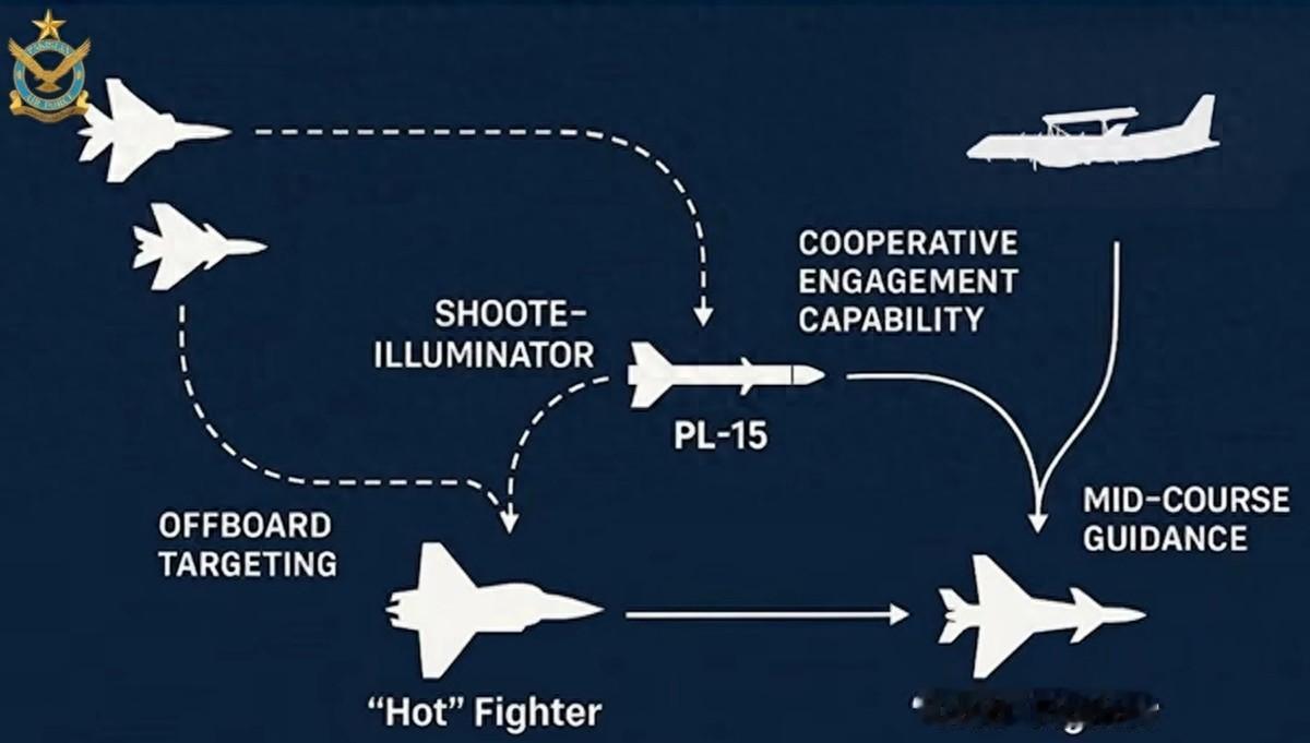 所以我一直说世界没有真相，只有你认为。现在巴铁拿出了自己的宣传片，去年的空战他