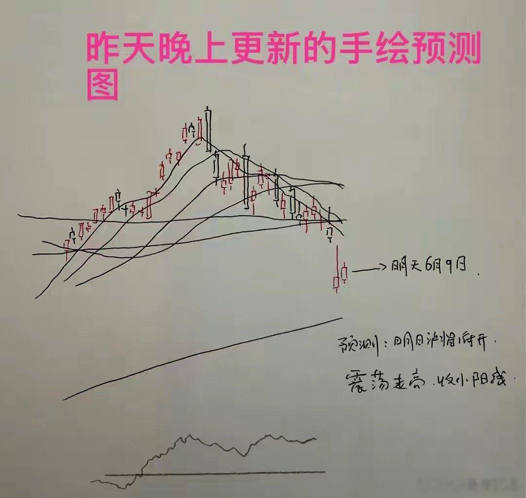 收盘了，三大指数全线上涨，截止收盘，上证指数涨1.28%，深证成指涨3.02%，