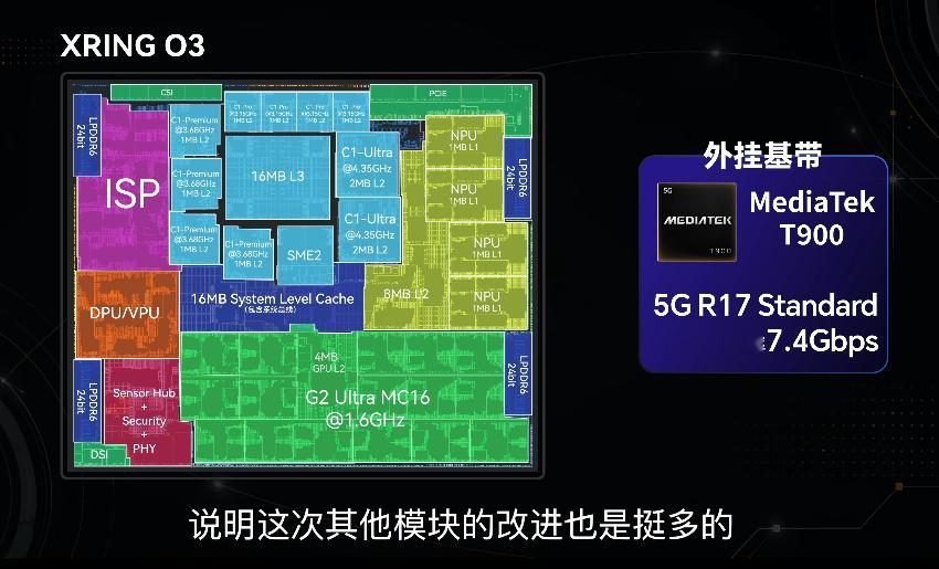 玄戒O3依旧是采用了外挂基带的设计，为联发科的T900（O1是T800），这个是