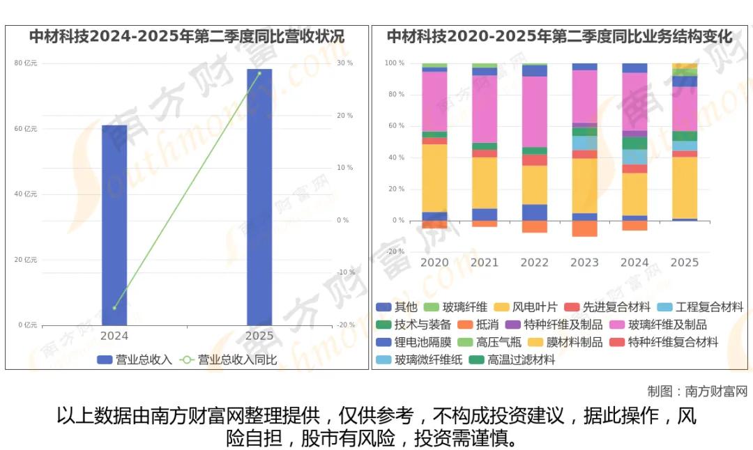 电子布核心基材！8家玻纤产业链头部企业全梳理电子级玻璃纤维布，采用电子无碱