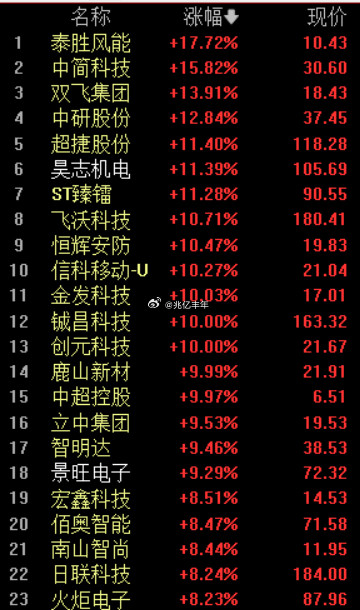 商业航天，早上躁动方向之一。催化清晰：7月可回收火箭火元年的验证月。有资金在这里