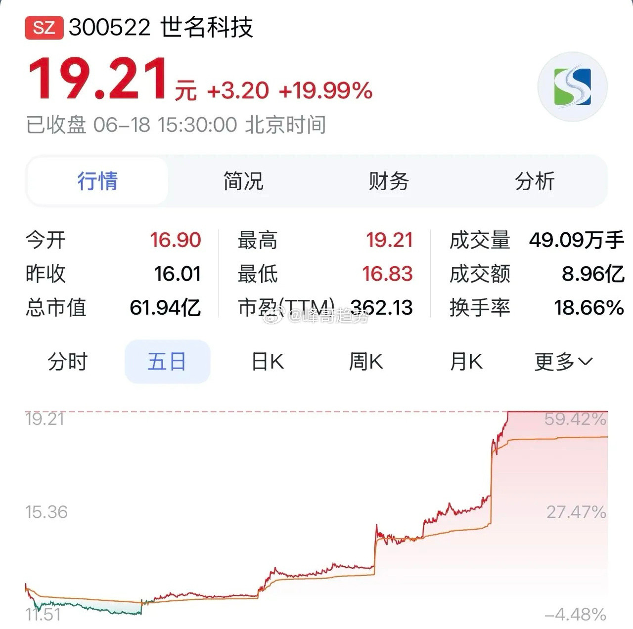 “世名科技：双核心材料发力！碳氢树脂配套5G覆铜板，光刻胶分散液稳定供货下游”在