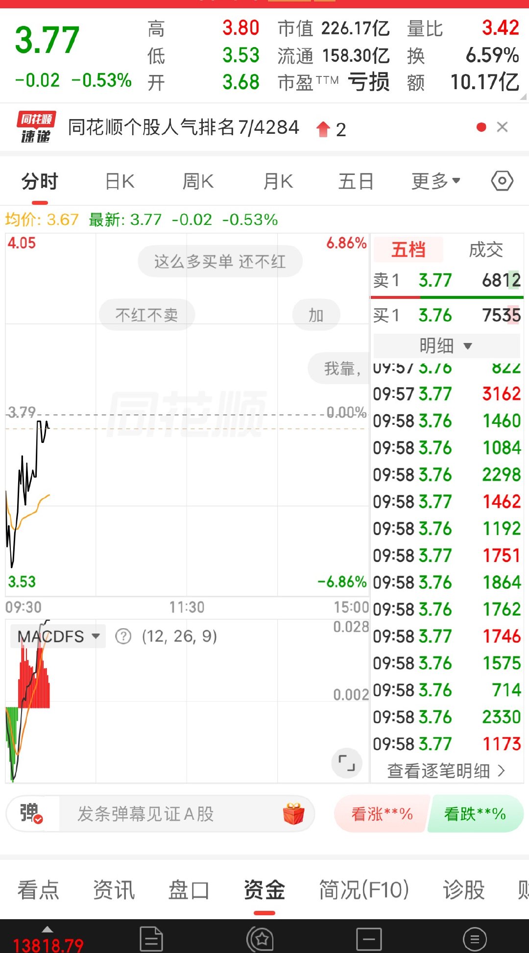 大家觉得等下会v起来吗