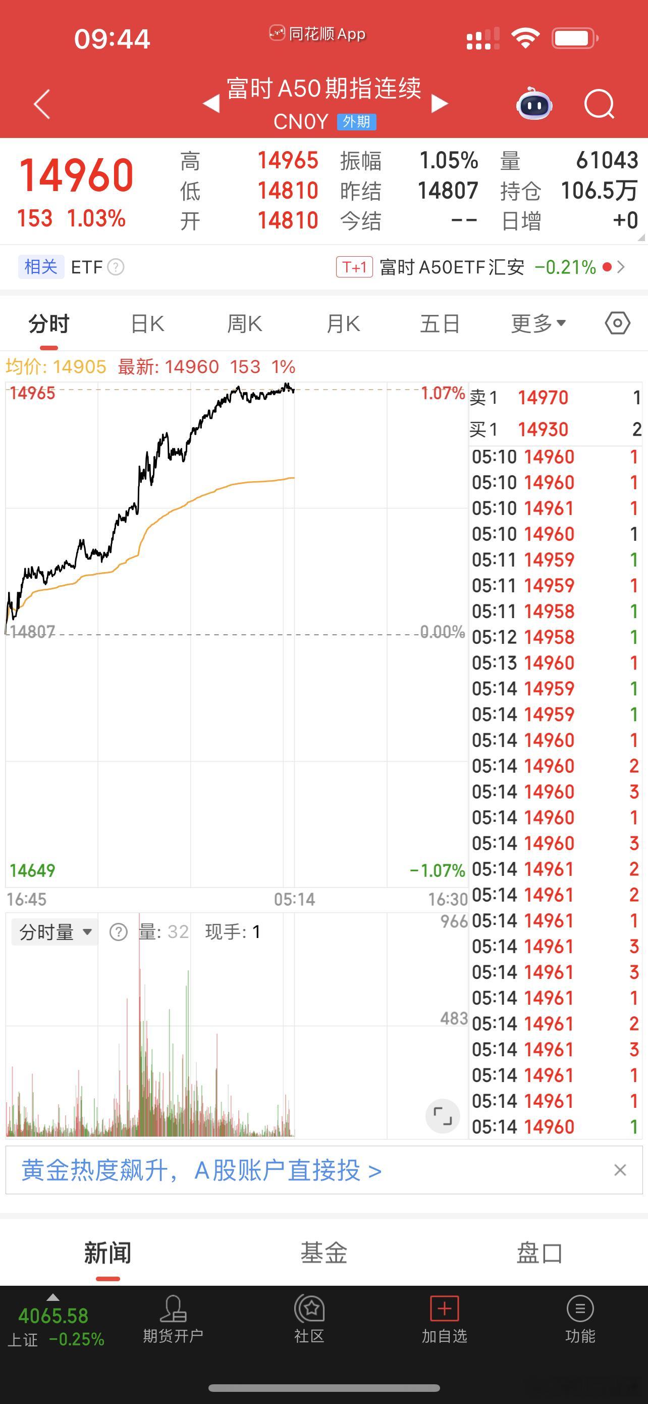 不得了，下周要起飞