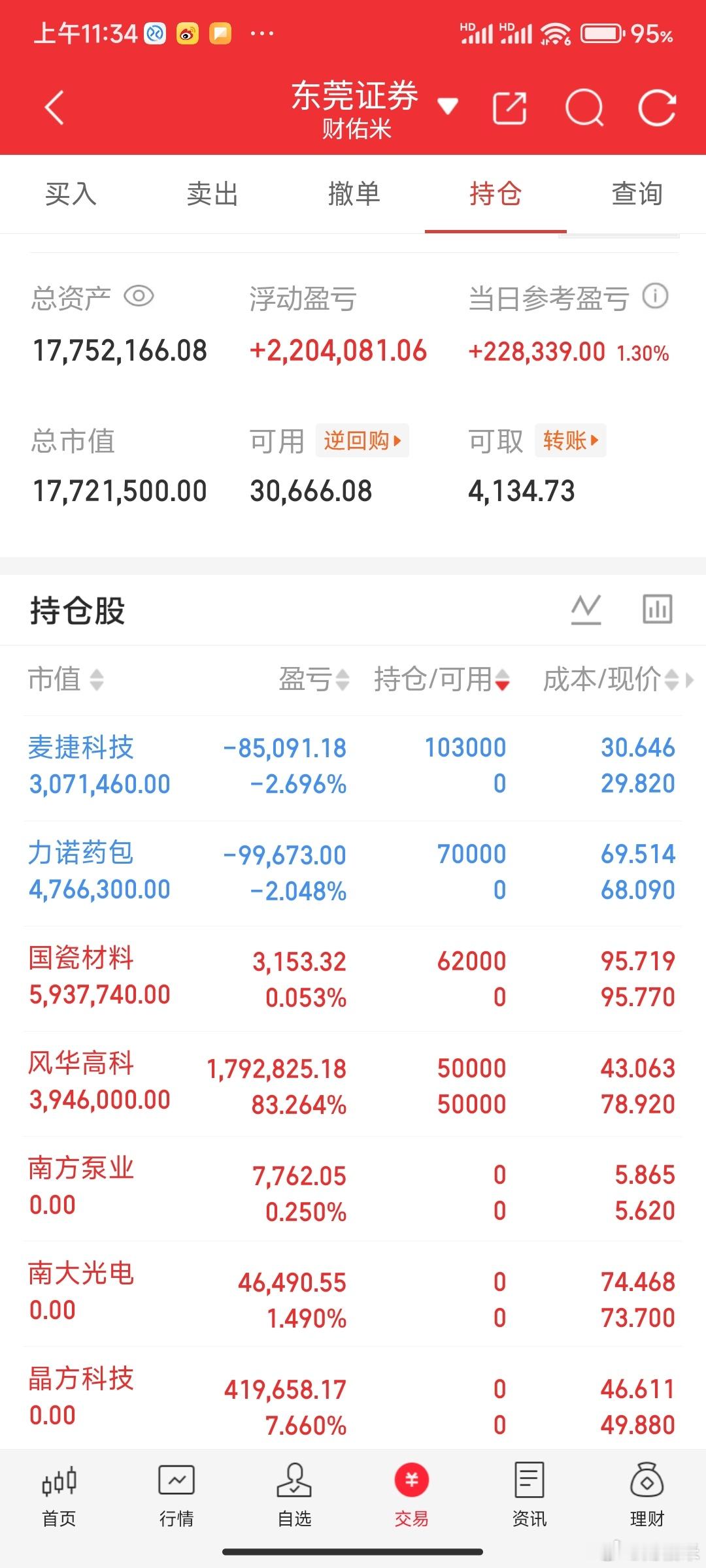 财佑米A股个人实盘来了！关注我，全程一起见证验证！今日持仓：风华高科拿着晶方