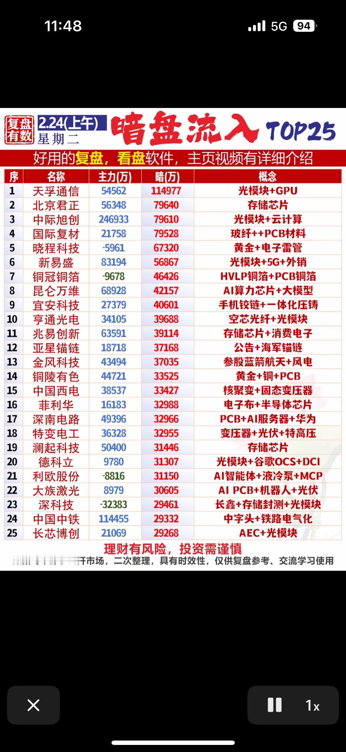 2月24日科技股暗盘TOP25可太有看头了！这些暗盘流入情况就像科技投资领域的“