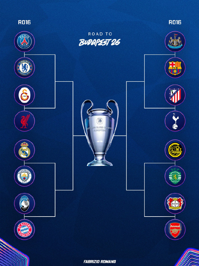 #欧冠16强对阵出炉#2025/26赛季欧冠淘汰赛抽签结果已经出炉，半区分布也