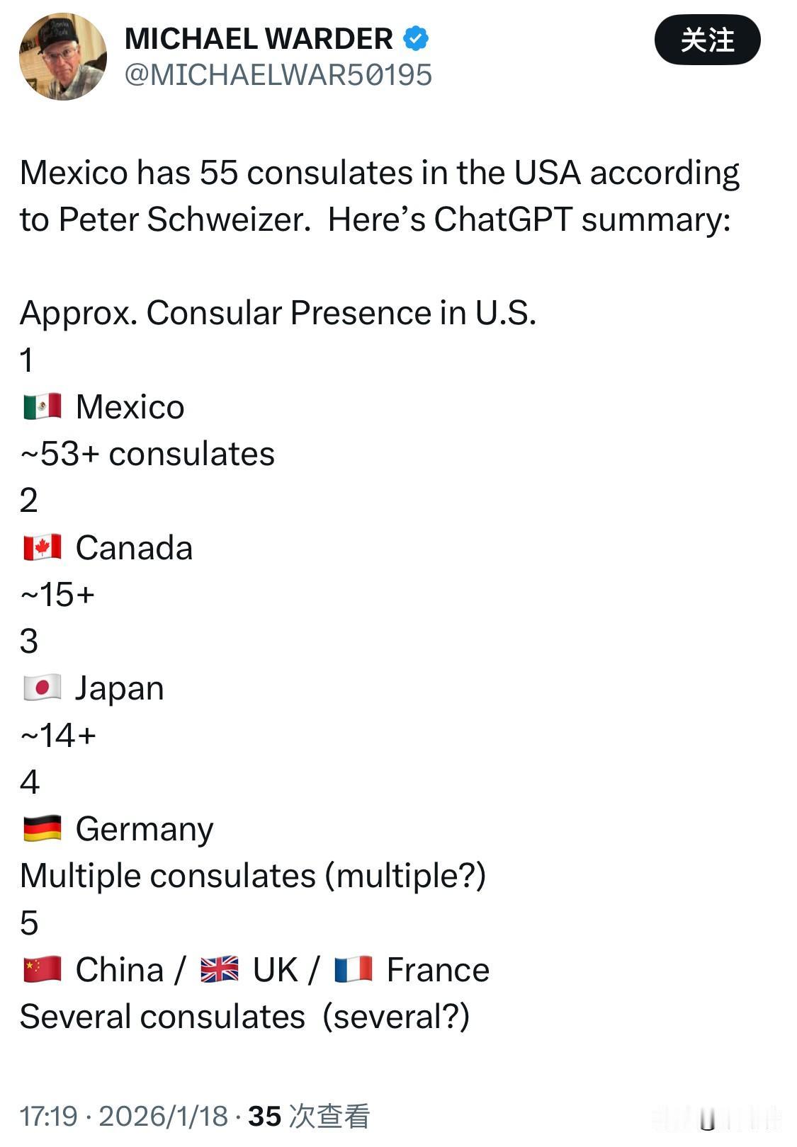墨西哥在美国拥有53个领事馆，是世界上单一国家在另一国设立领事机构数量之最。