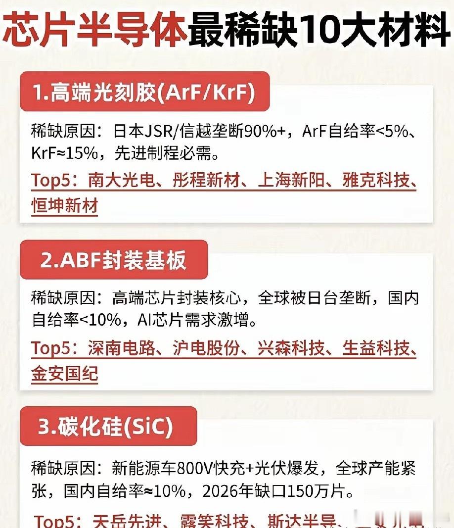 卡脖子的“命脉”！芯片最稀缺的10大材料，谁在偷偷突破？当我们谈论国产芯片突破时
