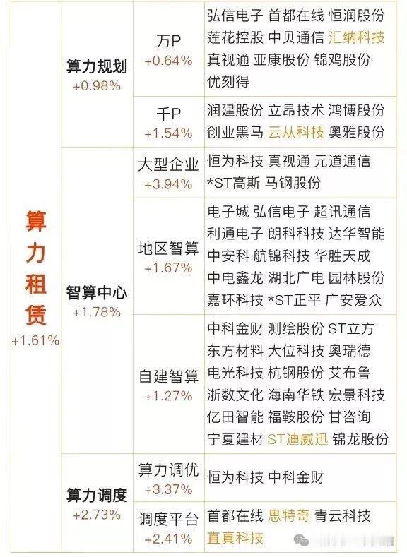 核心科技赛道龙头企业名单
