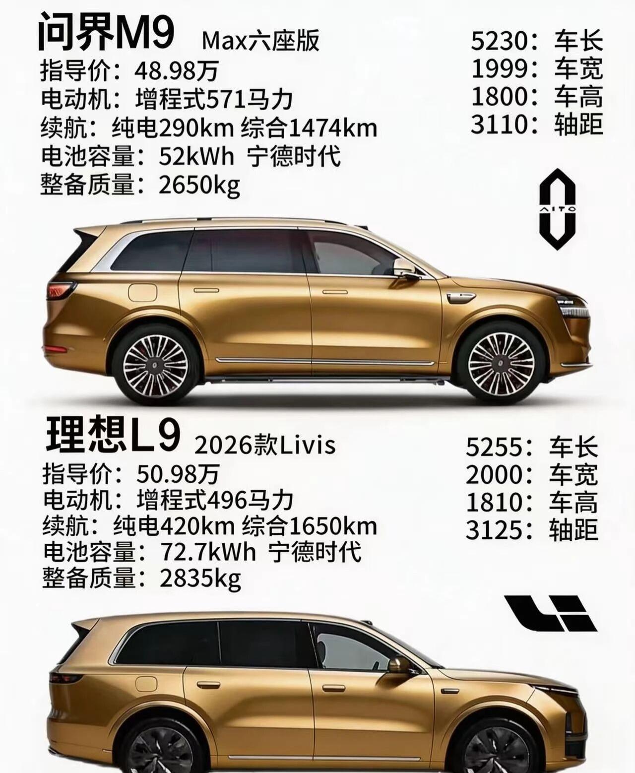 问界M9Max六座版vs理想L92026款Livis对比问界M9Max六座