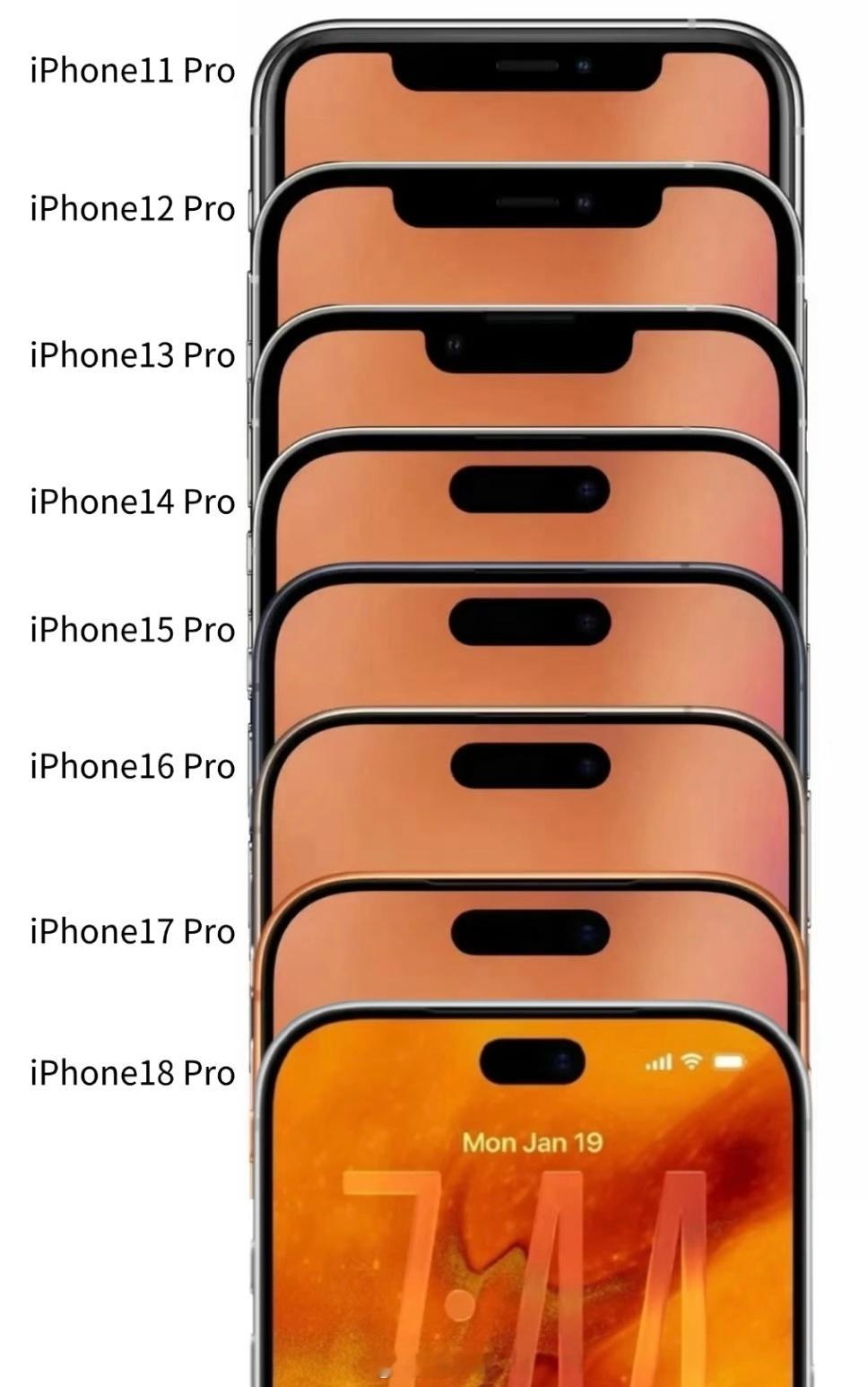 iPhone18Pro或首发C2基带iPhone18Pro和iPhone1