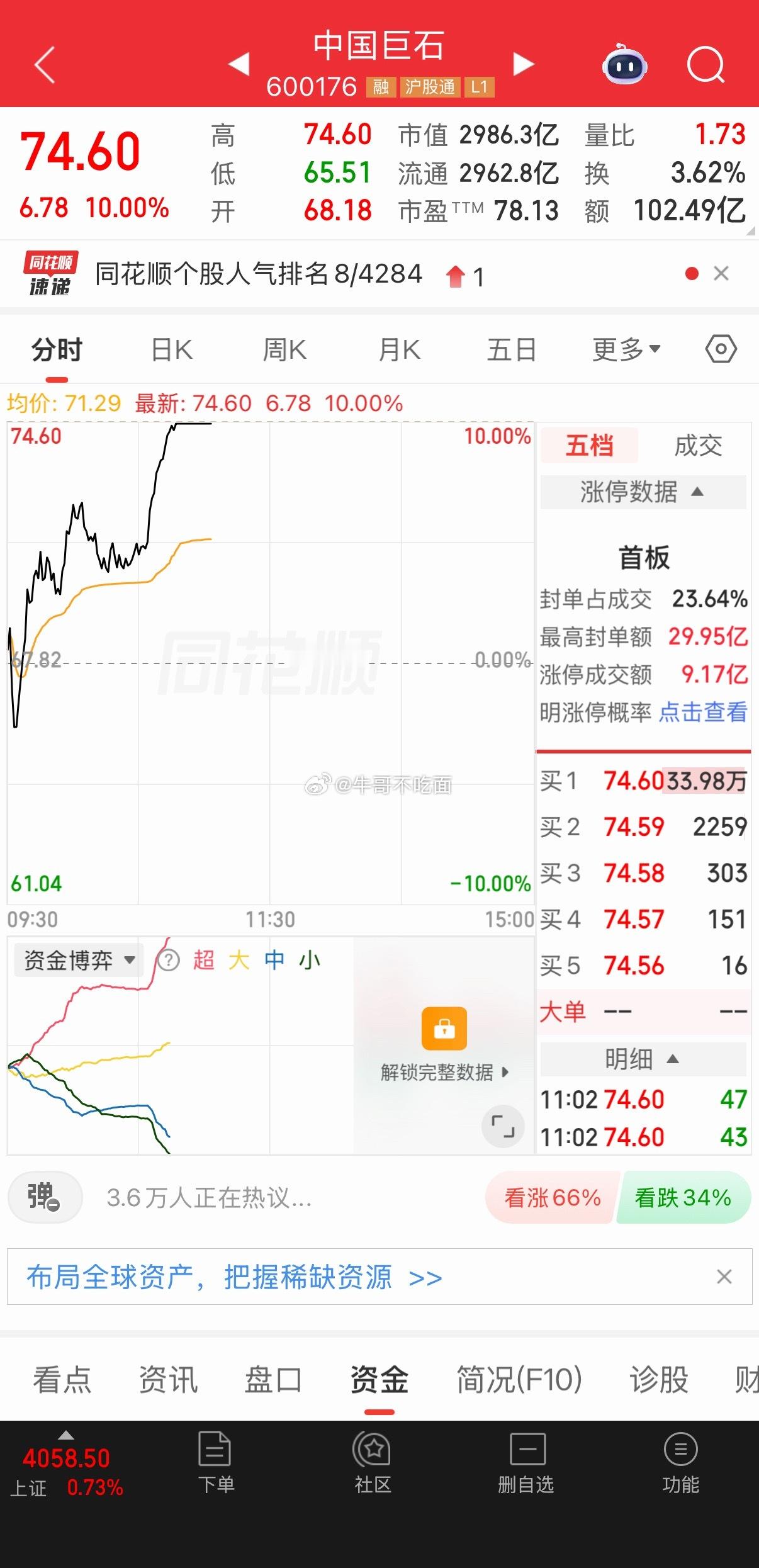 7月1日布局的中国巨石！今日直接涨停！！！