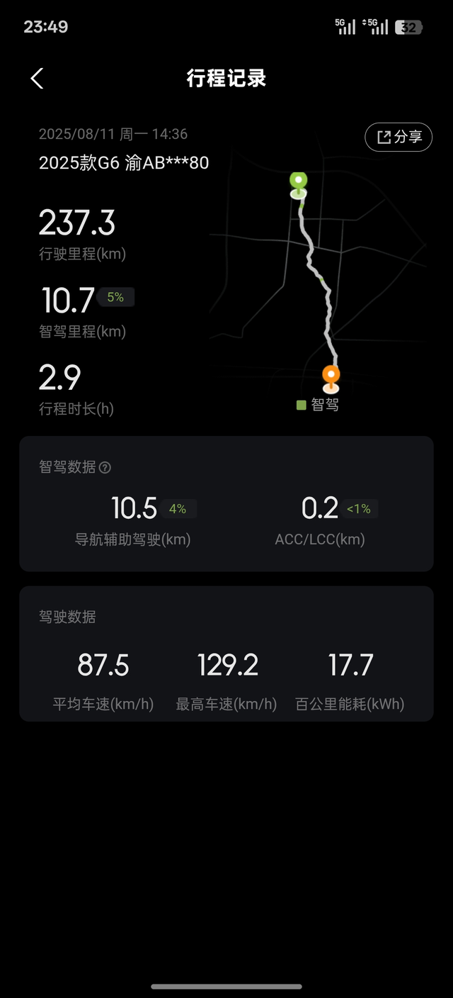 G6高速能耗分析图一，图二是重庆到贵阳。374.6km中间进了两次服务区，充电