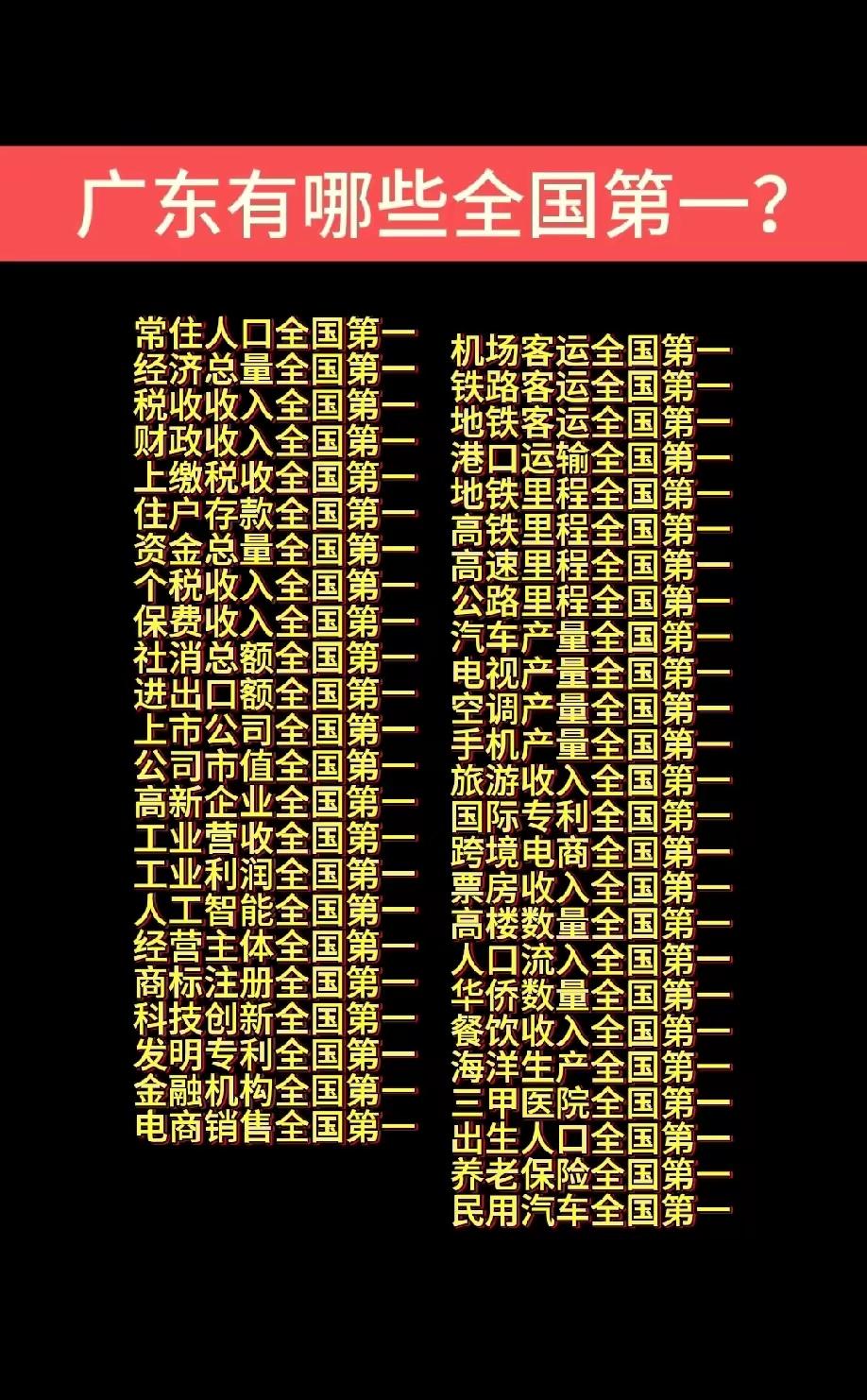 太厉害了，居然有这么多排名第一。广东如此强劲，咁劲秋，还让外省人有活路吗？我