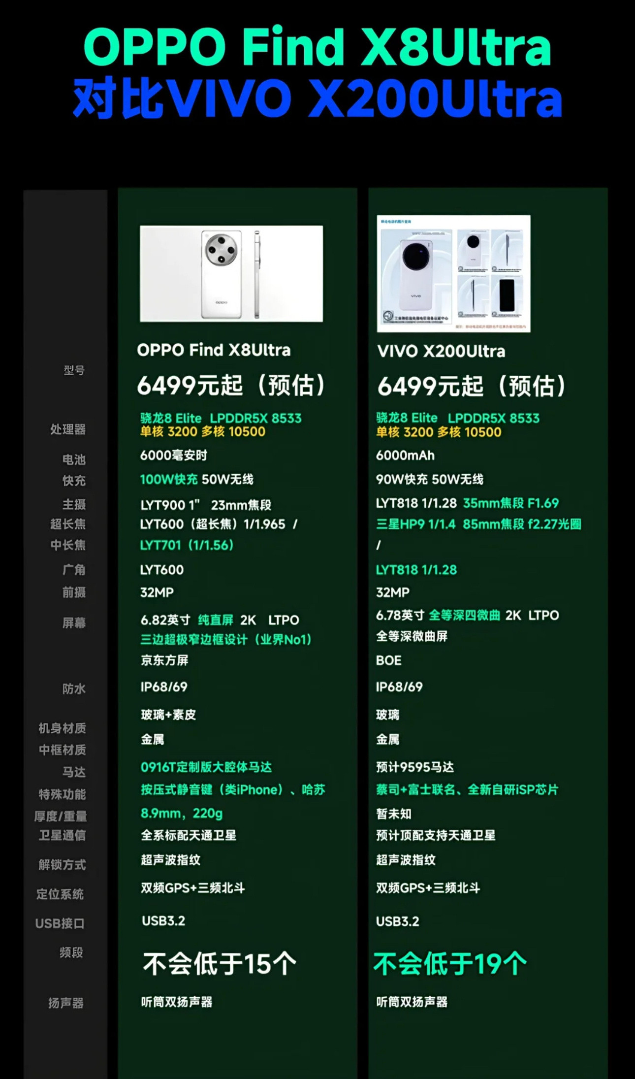 OPPOFindX8Ultra对比vivoX200Ultra：你和人更