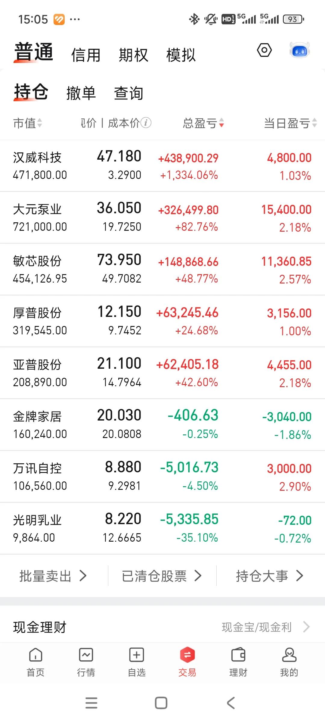 一口小肉回了口血，一个小反弹，接下去不知道会咋样，最近人都跌傻了。