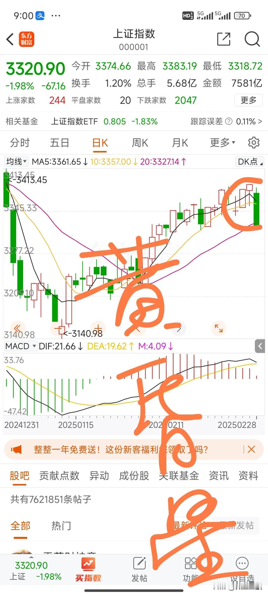 黄昏星出现，日线级别的调整已开启，未来一段时间将是震荡下跌的过程。这次形成的黄