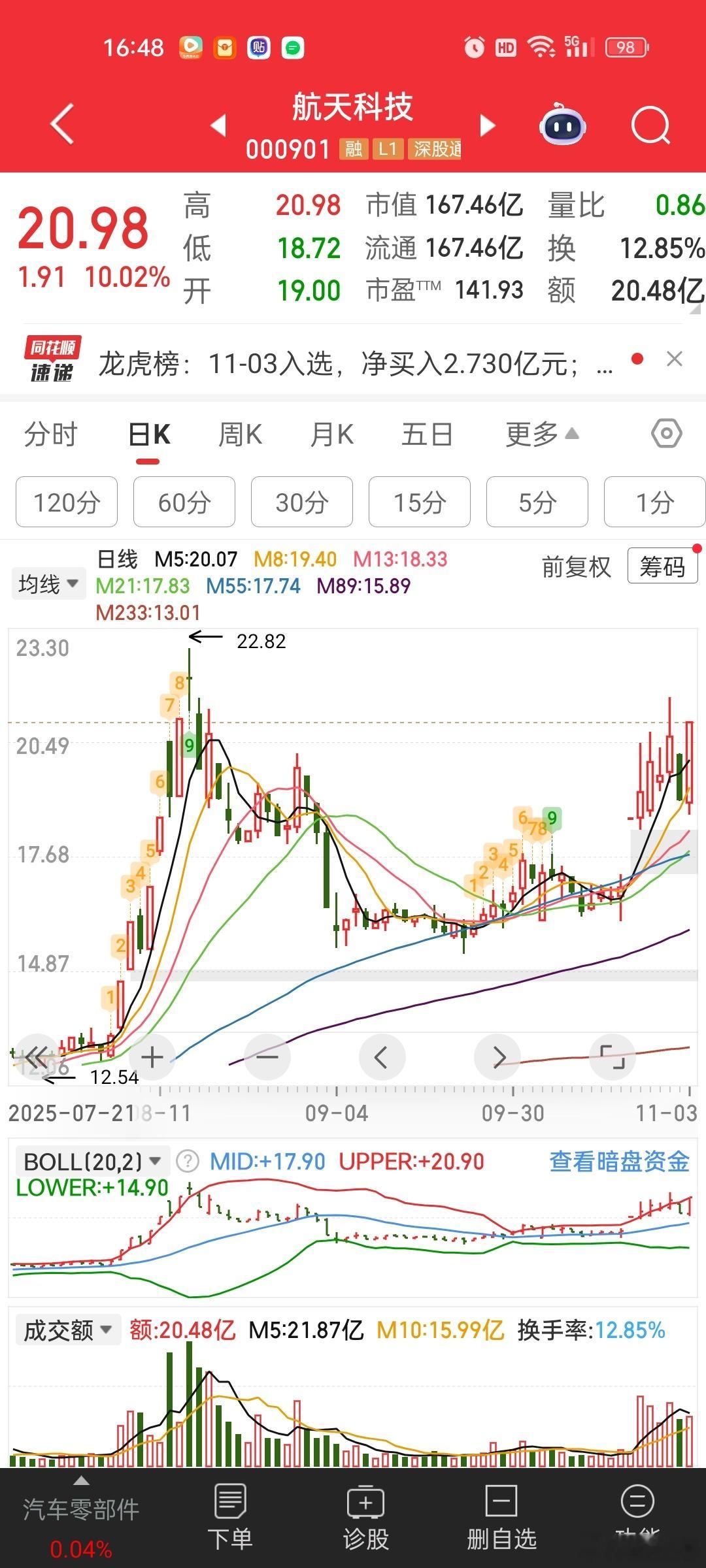 感觉我们现在要思考航天科技能不能成为第二个长城军工[思考]毕竟航天强国这个十五五