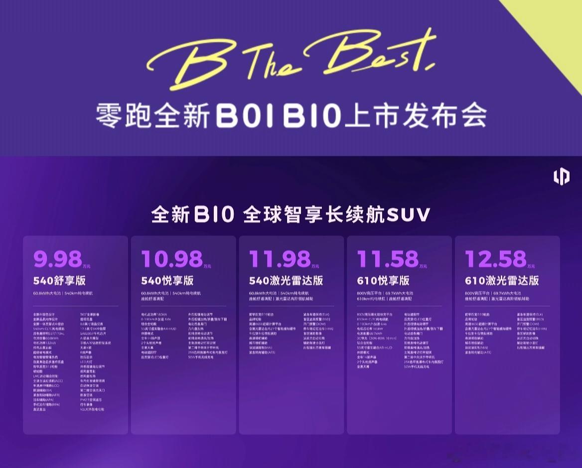 零跑B01零跑B10全新零跑B01和B10的价格来了全新B10长续航