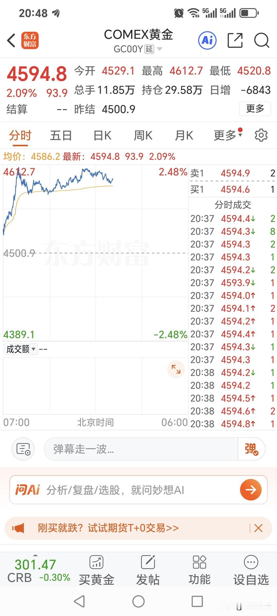 还有几分钟，国内黄金期货的夜盘交易就开始。先看下国际金价走势情况，现在报