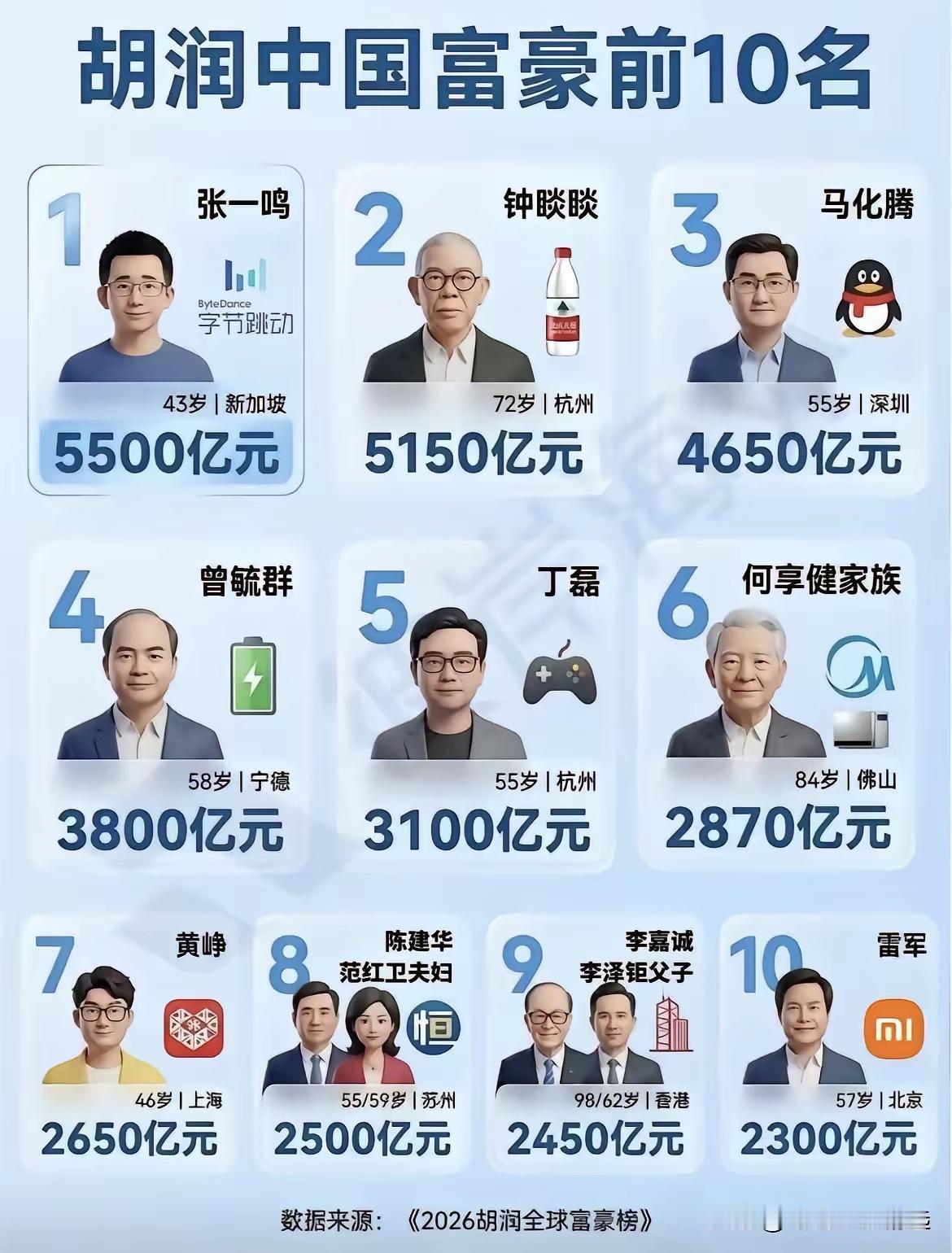 马斯克无疑是这次中美两国交流的焦点！许多富豪，中国得还是美国的，都主动跑过去和他