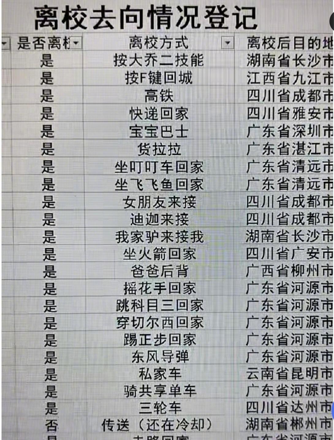 当代大学生的精神状态太可了