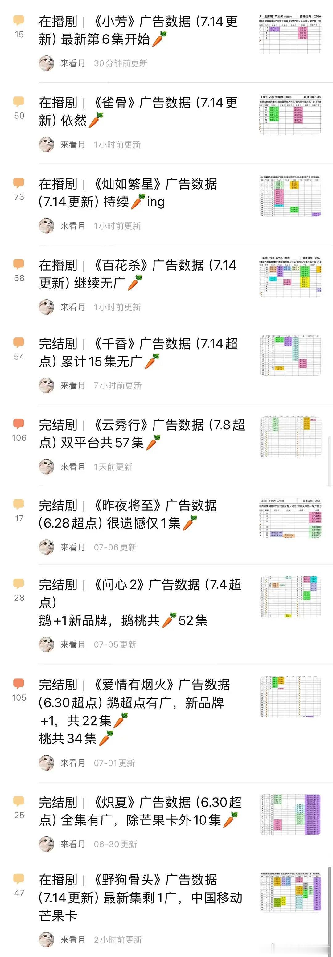暑期档长剧裸播咱们长剧真完了裸播成这样这还是暑假档吗