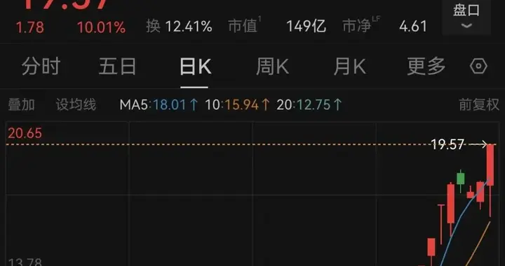 002242, 走出准“地天板”