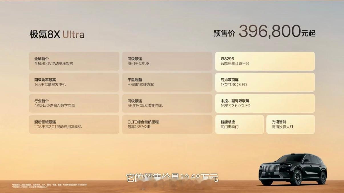极氪8x预售价格37.68万—51.68万元，这确实比我预测的40万-50万起