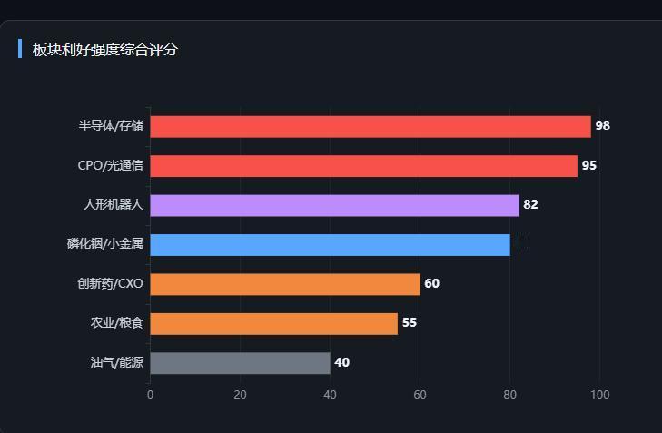 磷化铟(InP)迎来史上最大涨价潮，AI景气向最上游扩散Q4磷化铟基板价格涨幅