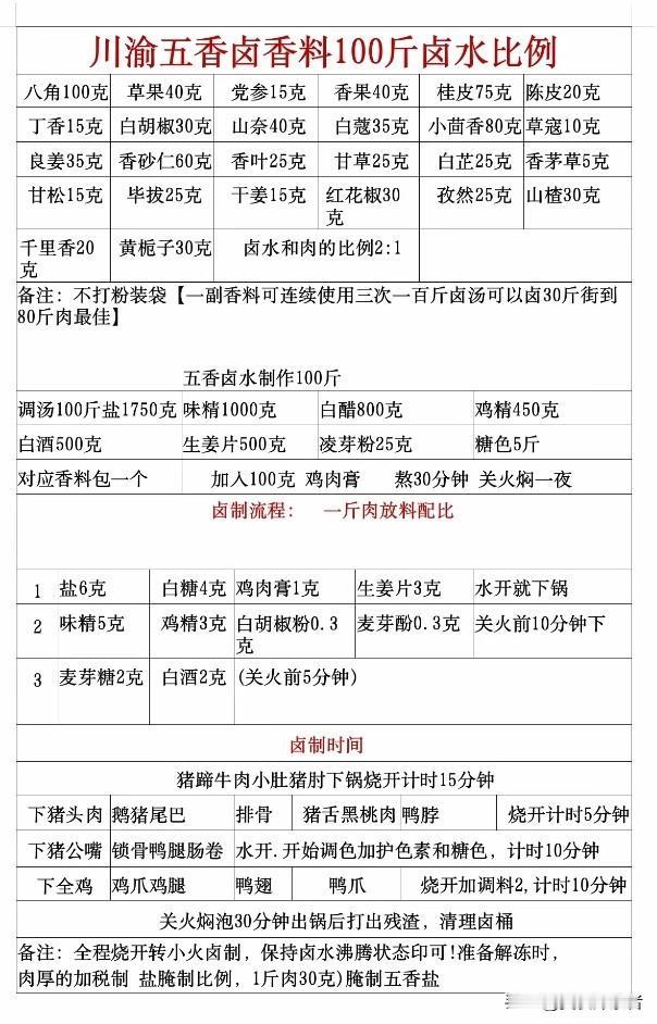 一口入魂！正宗川味卤肉秘籍大公开谁能拒绝得了那色泽红亮、香气扑鼻的卤肉呢？无论