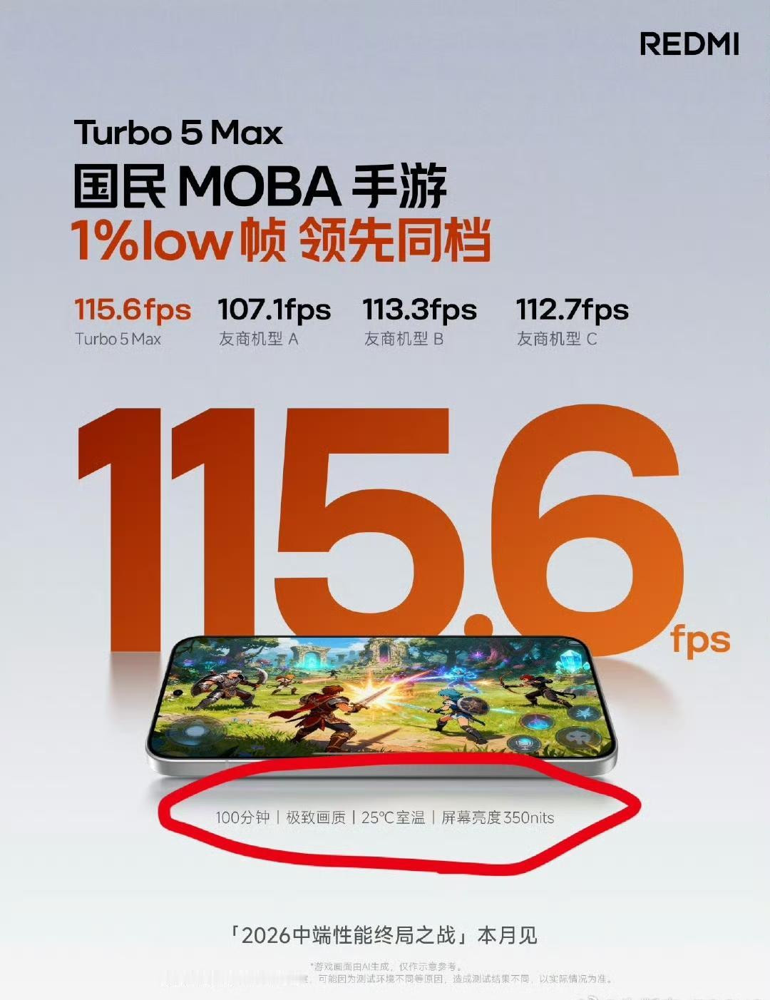 小米市场部应该是统一好意见了，不仅是小米汽车，现在REDMI手机也开始了。Tur