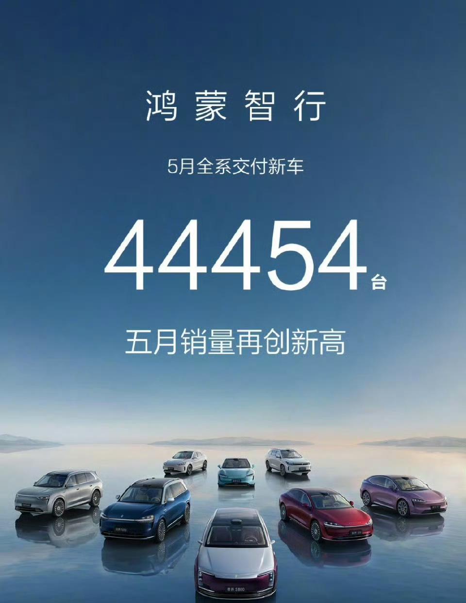鸿蒙智行和蔚来也都发5月战报了。鸿蒙智行交付44454辆，再创新高。其中：M