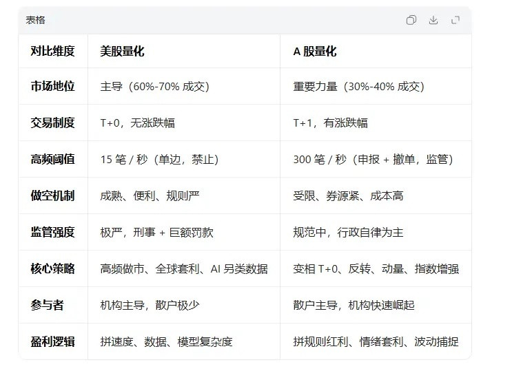 A股量化与美股量化的核心差异