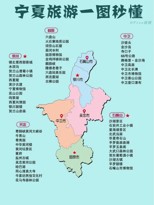 🌵宁夏旅游一图秒懂｜你打卡了多少个？