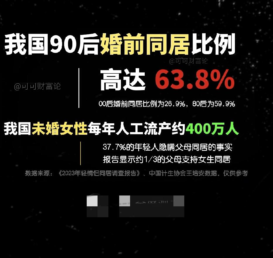 现在的年轻人谈恋爱也太“直接”了吧？确定关系没俩月就住到一起，柴米油盐过成夫妻样