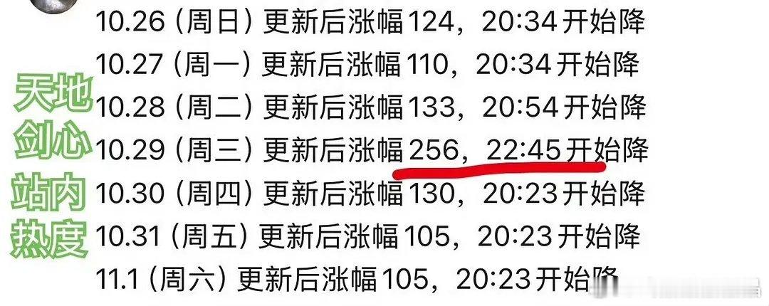 程序员作为打工人应该有加班工资的吧​​​
